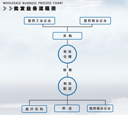浙江華通醫(yī)藥集團(tuán)有限公司_浙江華通醫(yī)藥集團(tuán)有限公司 浙江華通醫(yī)藥集團(tuán)有限公司_浙江華通醫(yī)藥集團(tuán)有限公司